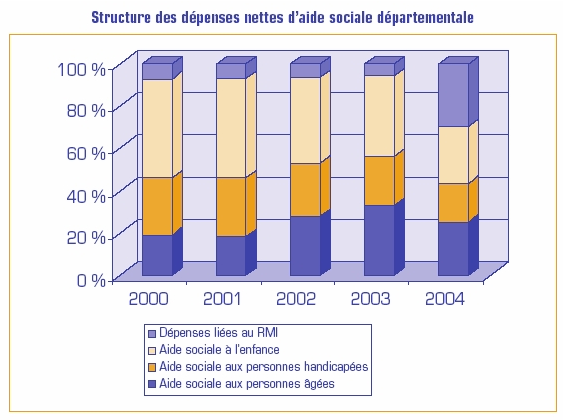 Une augmentation de la demande d’aide sociale - Source de l'image:http://www.unaf.fr